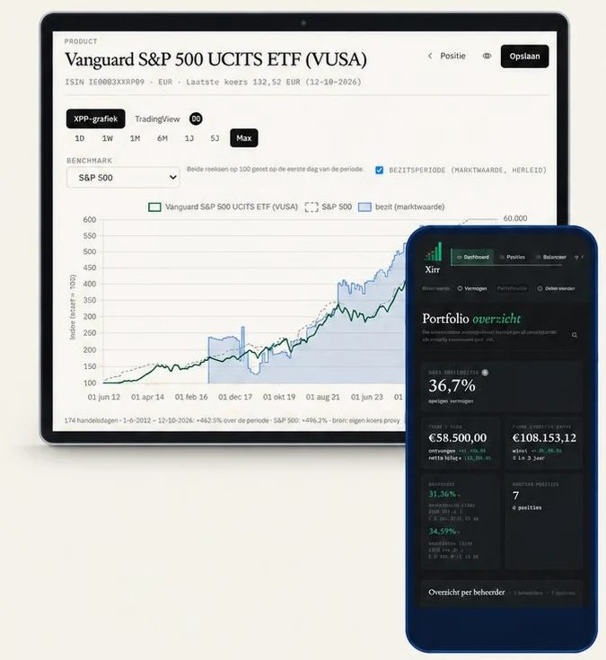 xirr.app op tablet en telefoon, mogelijk gemaakt in samenwerking met Luxsoft